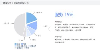 酒店管理專業 破圈之路，不止于酒店與旅行社
