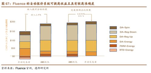 一文讀懂能源革命下的超級賽道 儲能與儲能技術(shù)服務(wù)
